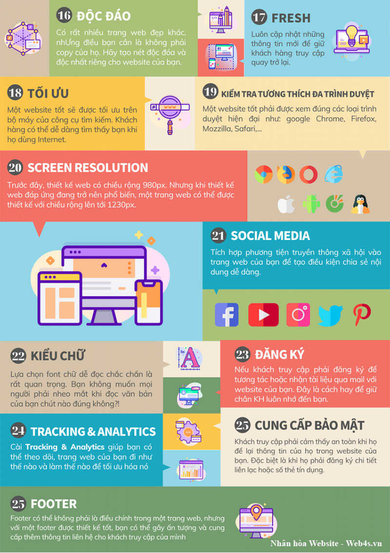 Phát triển Website phần 2